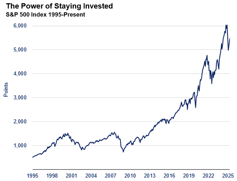 Staying the Course – Hold or Draw; Do Not Fold